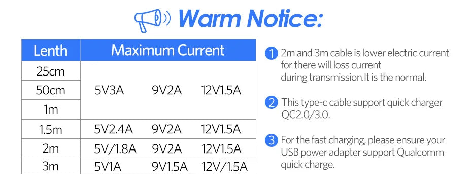 UGREEN 3A USB Type C Cable For Xiaomi Samsung Galaxy S24 Fast Charging USB Charging Data Cable 18W For iPhone 15 iPad Poco USB C
