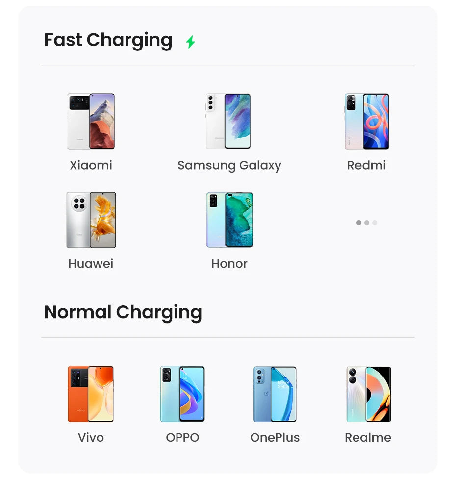 UGREEN 3A USB Type C Cable For Xiaomi Samsung Galaxy S24 Fast Charging USB Charging Data Cable 18W For iPhone 15 iPad Poco USB C
