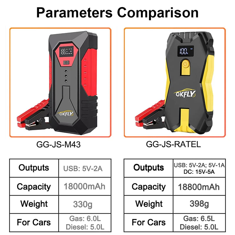 GKFLY 18000mAh Car Jump Starter Portable Power Bank Car Battery Booster 12V Car Starting Device for Petrol  6.0L Diesel 4.0L
