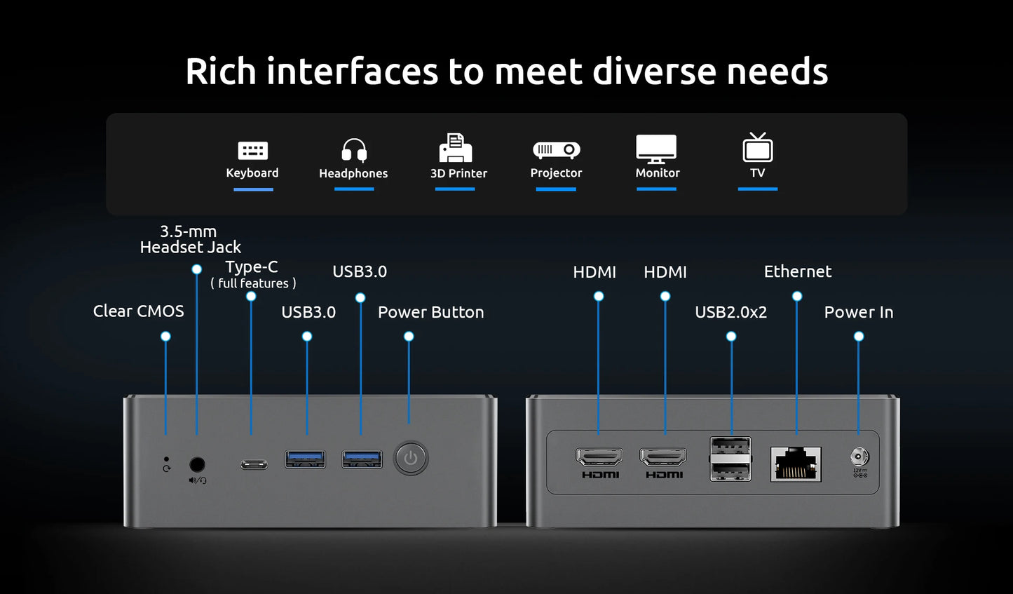 Bmax B4 Plus Mini Pc Windows 11 Pc Intel N100 16Gb 512Gb Ssd 2*Hdmi 1*Type-C Supports 4K@60Hz 750Mhz Intel Uhd Graphics