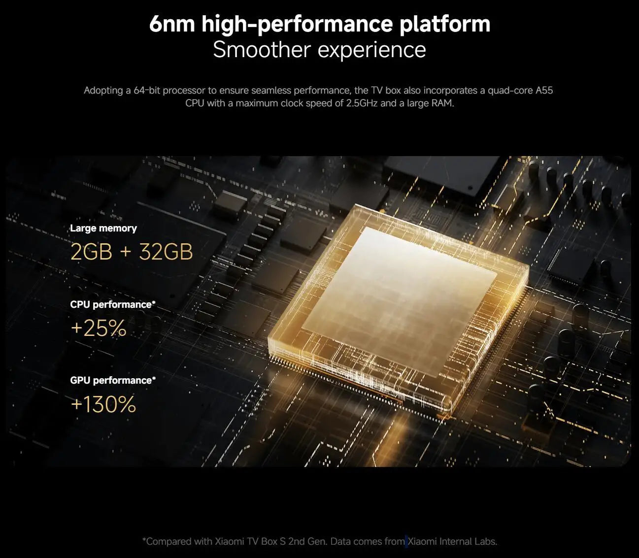 Xiaomi Mi TV Box S 3rd / 2nd Gen, Android Smart TV Box Media Player 4K UHD Google TV Dolby Vision HDR10+ Google Assistant BT5.2