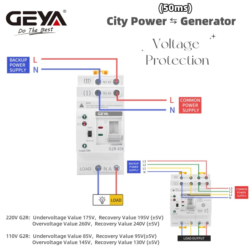 GEYA G2R Din Rail 2P 4P ATS Dual Power Automatic Transfer Switch Electrical Selector Switches Uninterrupted Power 25A 40A 63A