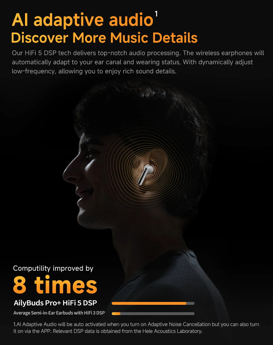 QCY HT10 AilyBuds Pro+ Wireless Bluetooth Earbuds Hi Res LDAC Adaptive Audio ANC Active Noise Cancellation Earphone 28H