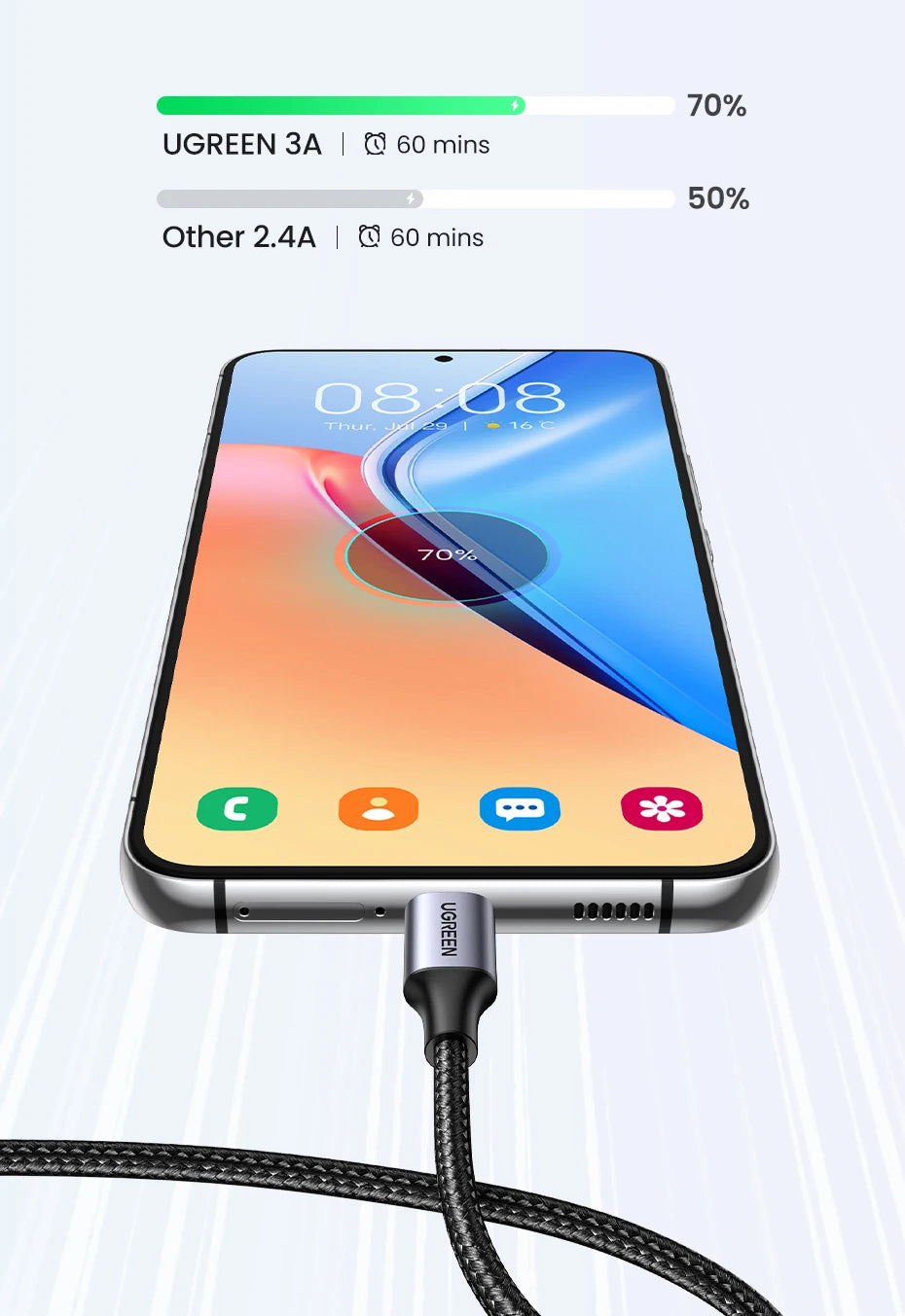 UGREEN 3A USB Type C Cable For Xiaomi Samsung Galaxy S24 Fast Charging USB Charging Data Cable 18W For iPhone 15 iPad Poco USB C